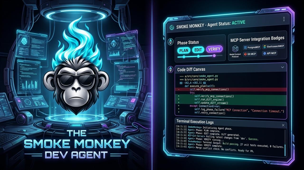 Smoke Monkey UI and MCP tool ecosystem connected to agents on a canvas